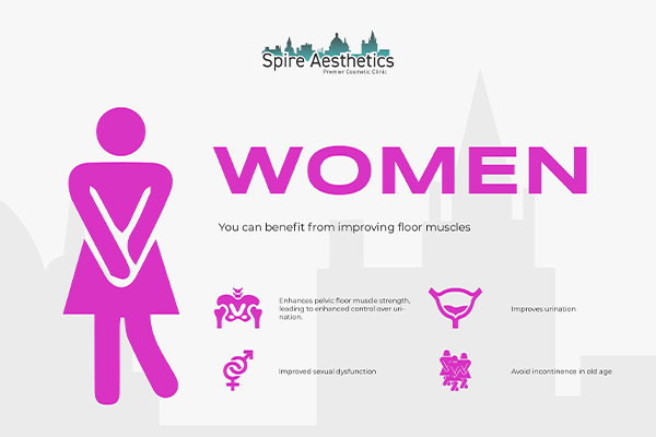 Image of Ems urge incontinence treatment Herefordshire benefits