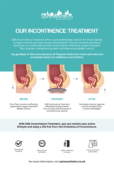 Spire-Aesthetics-EMs- Incontinence treatment