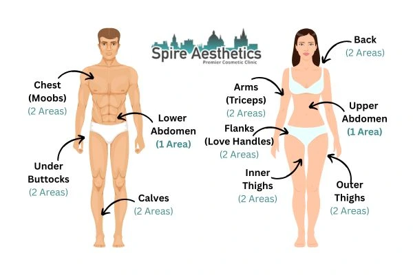 Cryolipolysis Prices Herefordshire