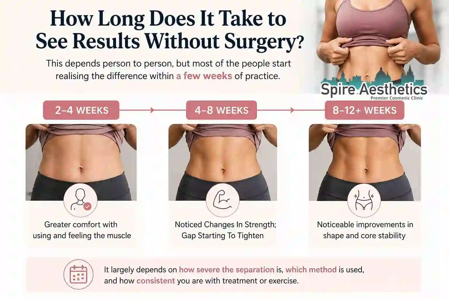 How Long Does It Take to See Results Without Surgery Herefordshire?